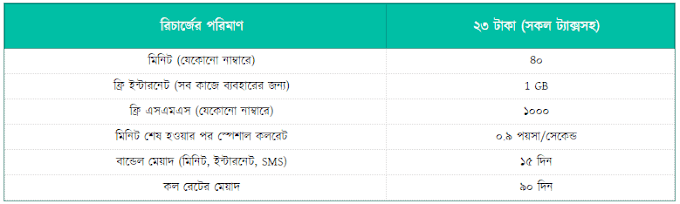Banglalink bondho sim offer | Get 1GB internet 40 minutes and 1000 sms at  23TK