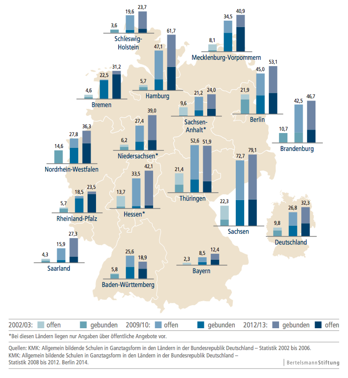 Quelle der Abbildung: Klemm (2014: 17)