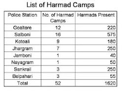 LIST OF CPIM 'S HARMAD CAMPS DURING LEFT RULE !!