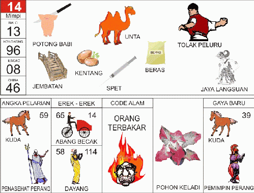 Prediksi Pengeluaran Togel Online Terjitu Dan Akurat Prediksi Pengeluaran Togel Sydney Minggu 22 Juli 2018