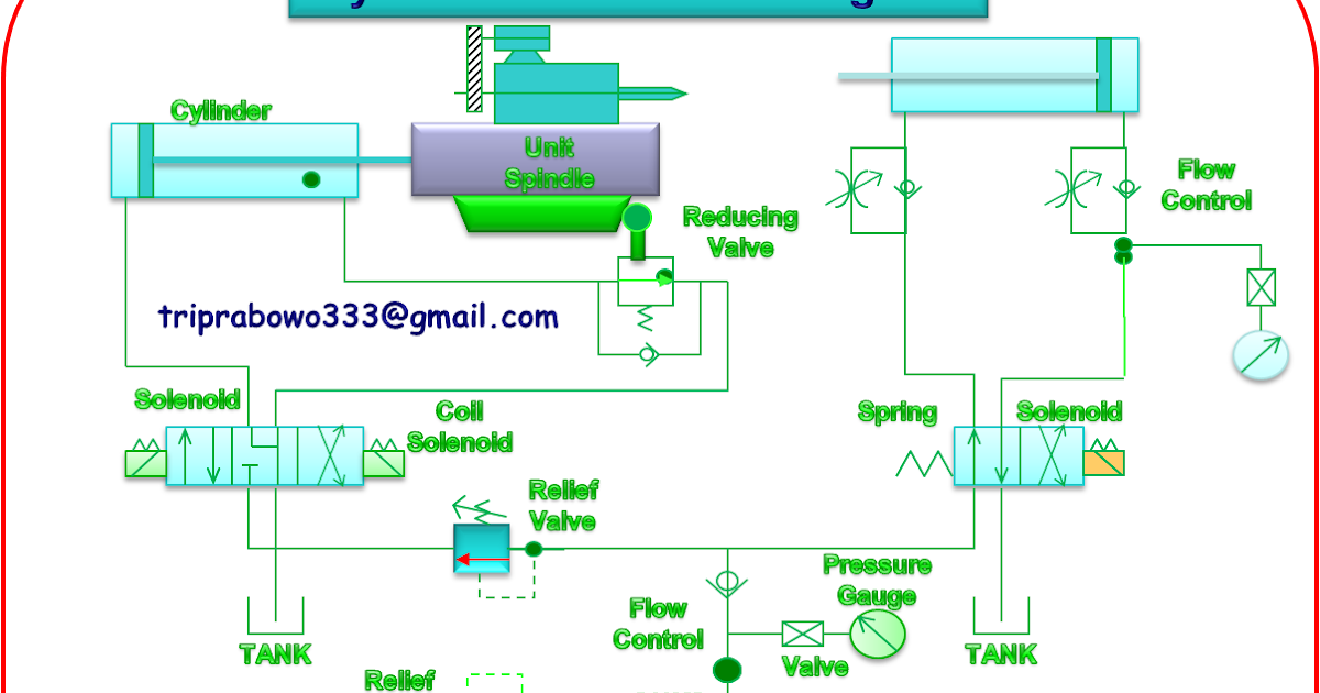 Hydraulic System /SISTEM KERJA HIROLIK/PRINSIP KERJA HIDROLIK/BELAJAR