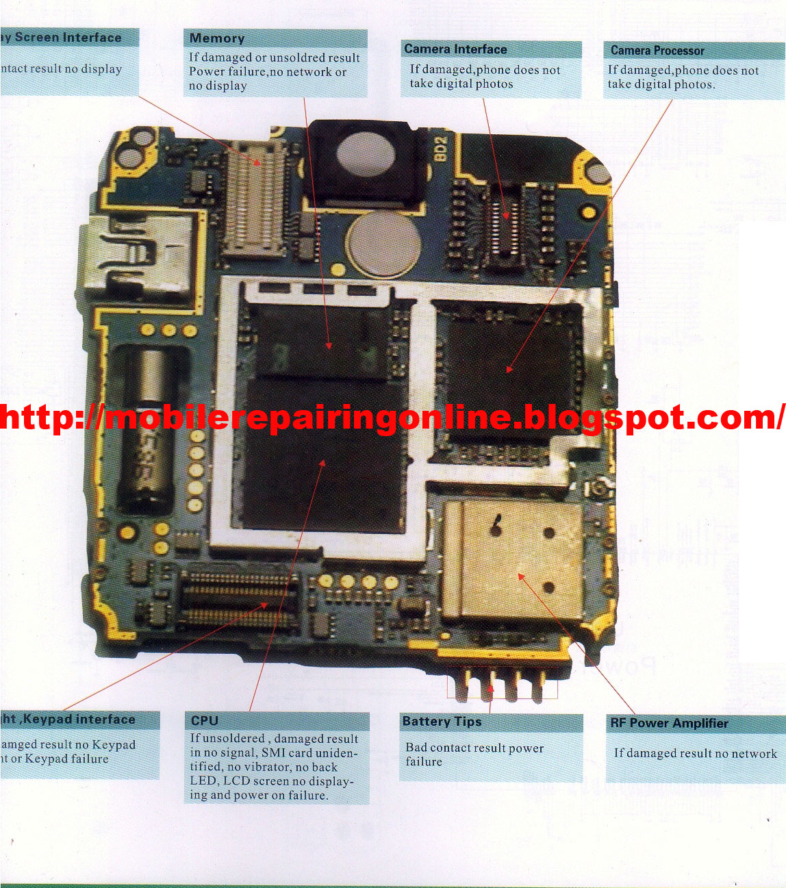 Mobile Cell Phone Pcb Layout Diagram