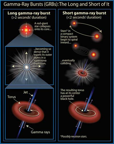 Above the Cloud: Lampi di raggi gamma. Due stelle che si fondono o un ...
