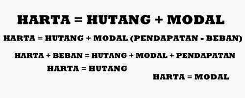 pengertian persamaan dasar akuntansi pengertian persamaan dasar akuntansi