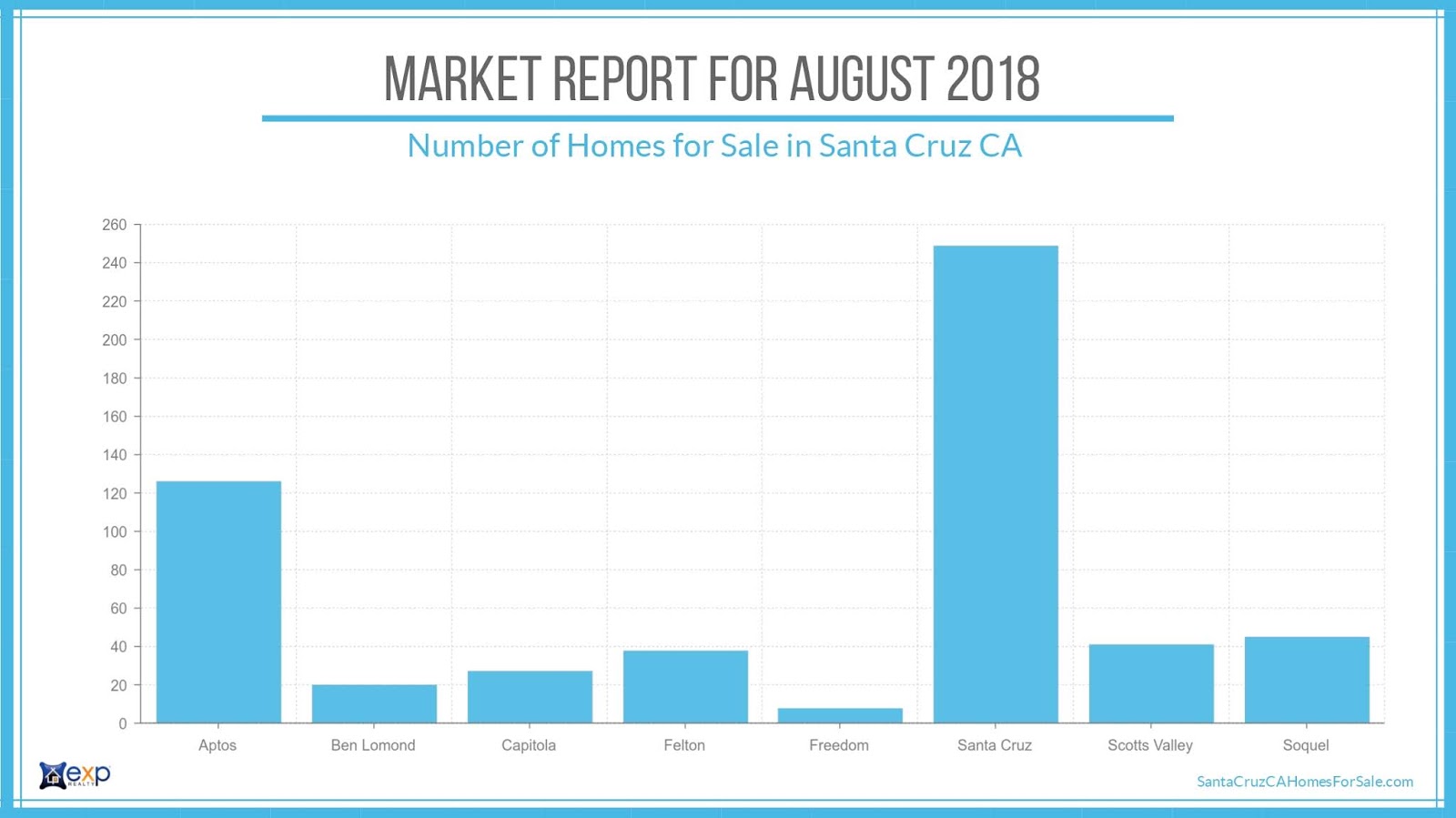 Santa Cruz CA Oceanfront Homes for Sale Sandy Wallace