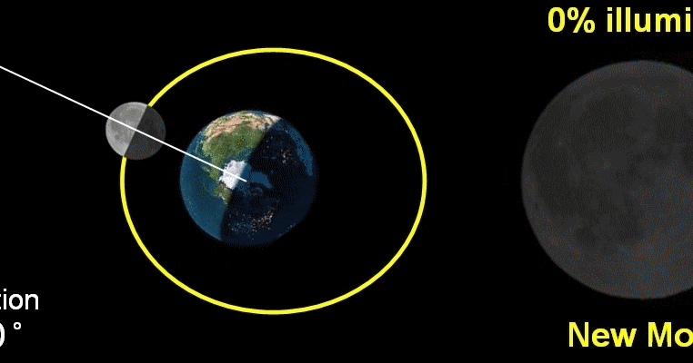 DeOlhOnafigueira: A maior lua do século? Saiba tudo sobre a Super Lua ...