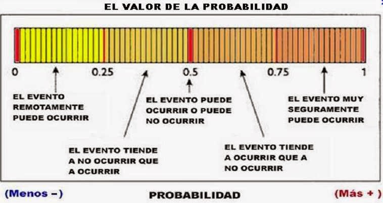 Download Probabilidad Independiente Definicion Gif