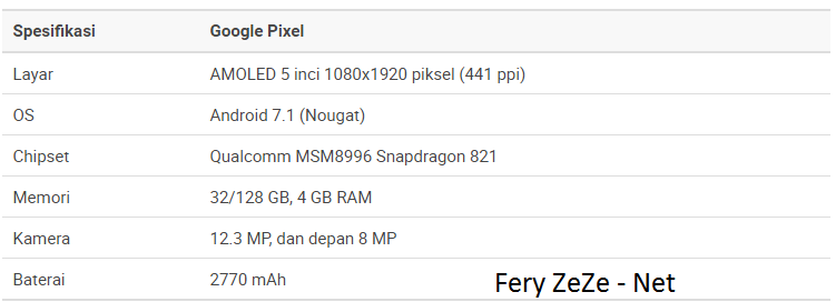 Spesifikasi Google Pixel Spesifikasi Google Pixel