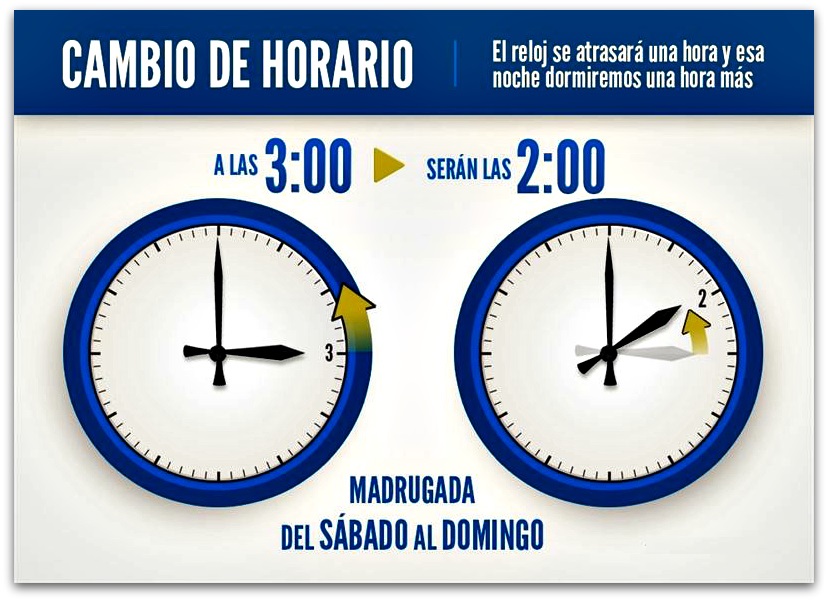MeteoBrais Cambio horario de invierno ¿Últimos