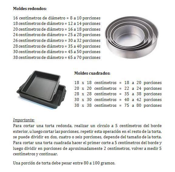 CREMA Y CHOCOLATE: TABLA DE MEDIDAS DE MOLDES, RACIONES Y FONDANT.