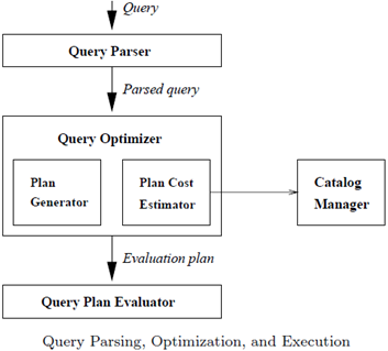 TechMight Solutions: Query Optimization