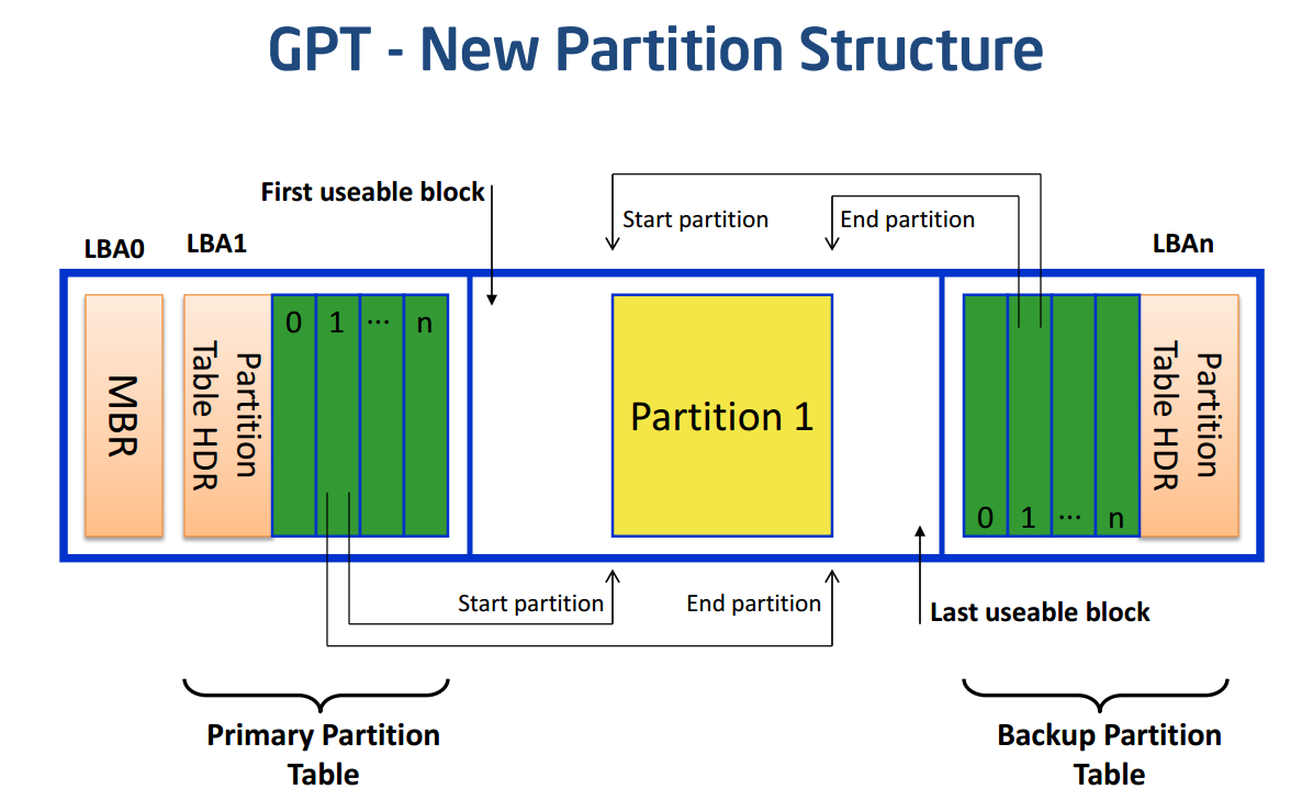 GPT+Structure.PNG