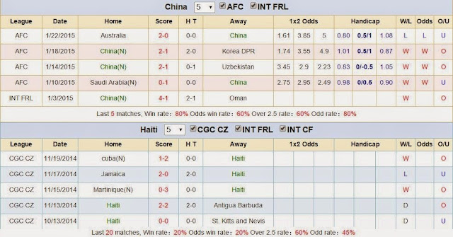 Chuyên gia soi kèo Trung Quốc China vs Haiti