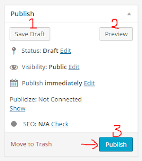 Langkah – langkah untuk Posting Artikel di Wordpress