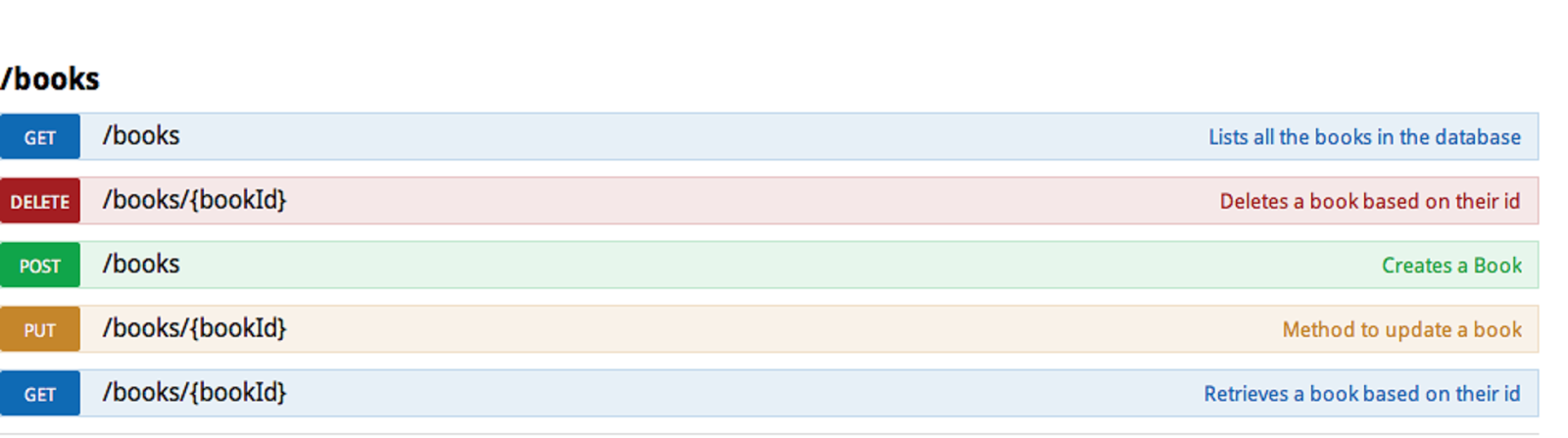 What is purpose of different HTTP Request Types in RESTful Web Service?