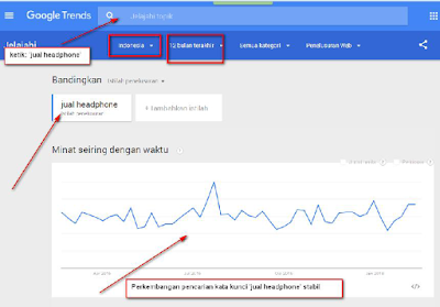 RISET KATA KUNCI PRODUK