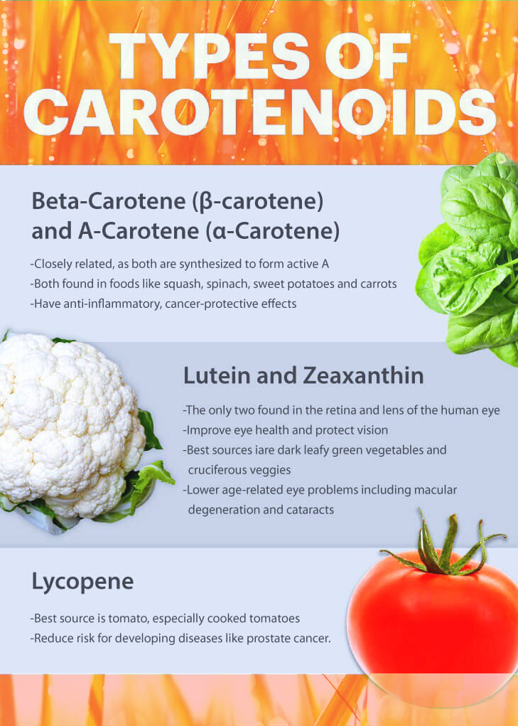 Carotenoids?