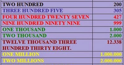 My English Blog 6 grade: NUMBERS