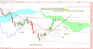 turtle soup cac40 02/09/2014