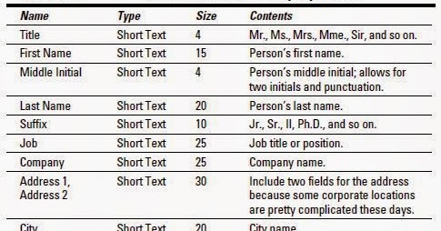 Access Field Types and Uses