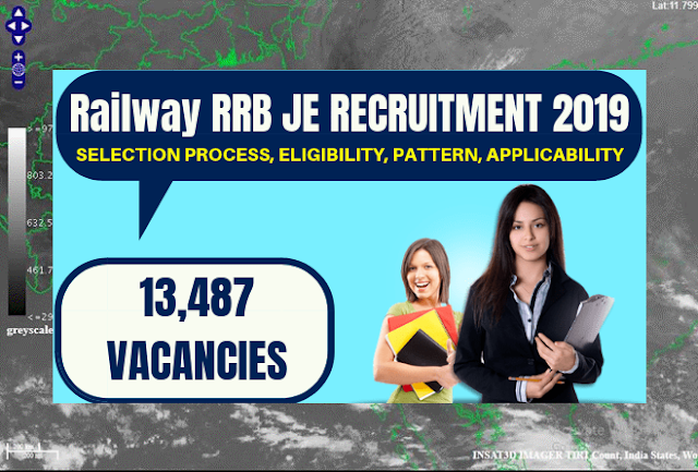recruitment for 13487 posts recruitment+for+13487+posts
