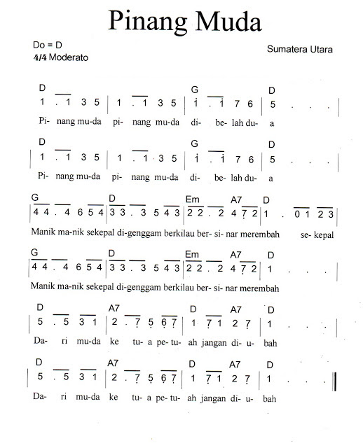 Not Angka Lagu Minang Kumpulan Not Lagu