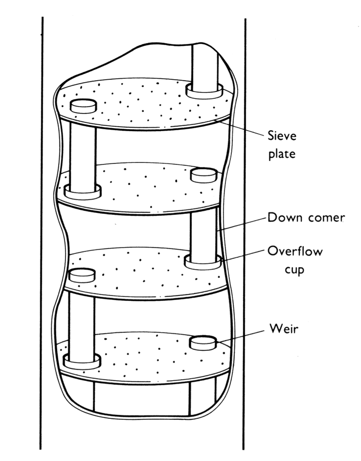 Chemistry of the Cocktail The Physics of Batch Column Stills and