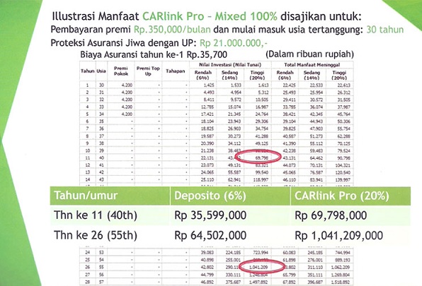 Tabungan Pendidikan 3i Networks CAR - Tabungan Pendidikan & Asuransi Pendidikan 3i Networks CAR Tabungan Pendidikan 3i Networks CAR - Tabungan Pendidikan & Asuransi Pendidikan 3i Networks CAR