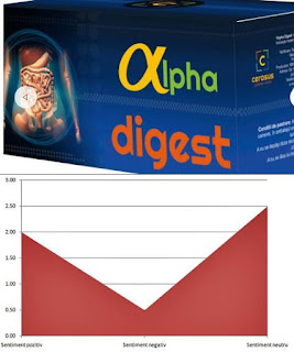 pareri forumuri alpha digest plicuri tratament probleme digestive pareri forumuri alpha digest plicuri tratament probleme digestive