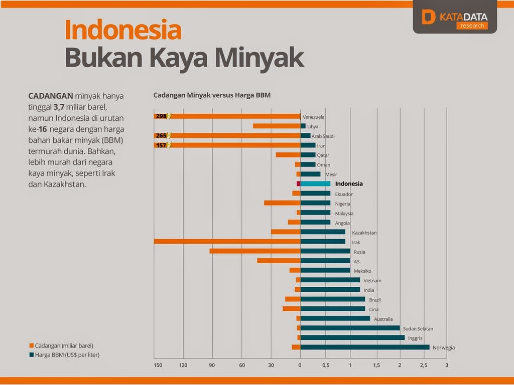 Mengapa Harga BBM Indonesia Harus Naik Azhar Muhammad