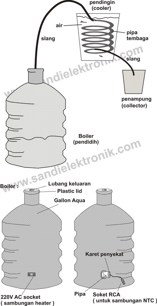 tahapan ethanol still