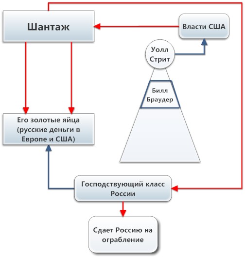 Схемы черных заработков