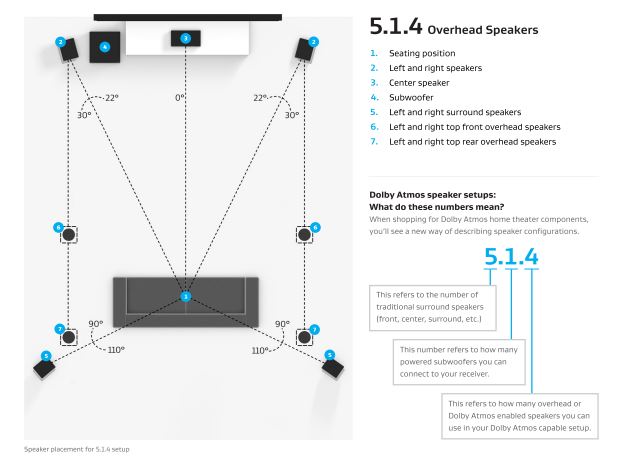 お知らせ シアターコーナーがdolby Atmos 5 1 4chに対応しました