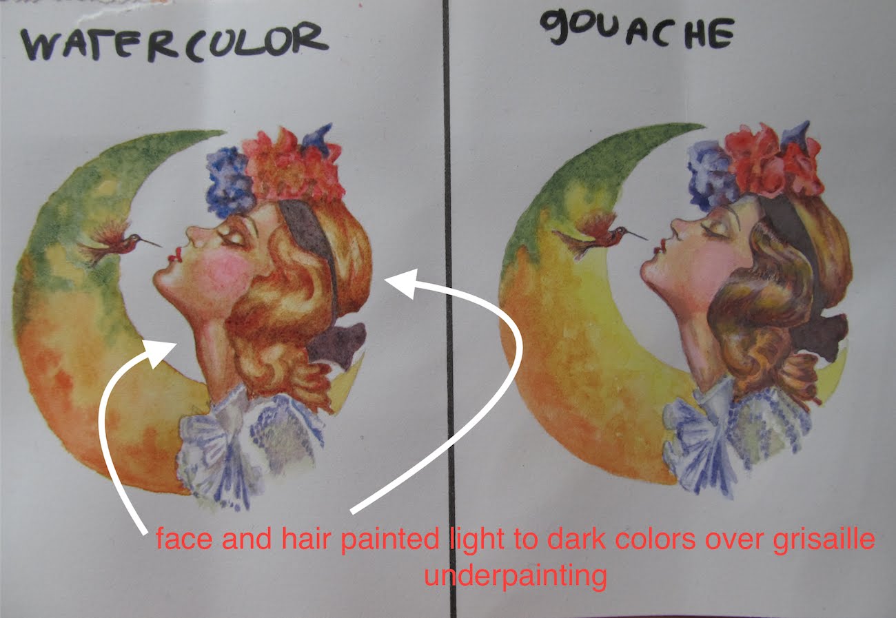 Understanding the difference between watercolour and gouache