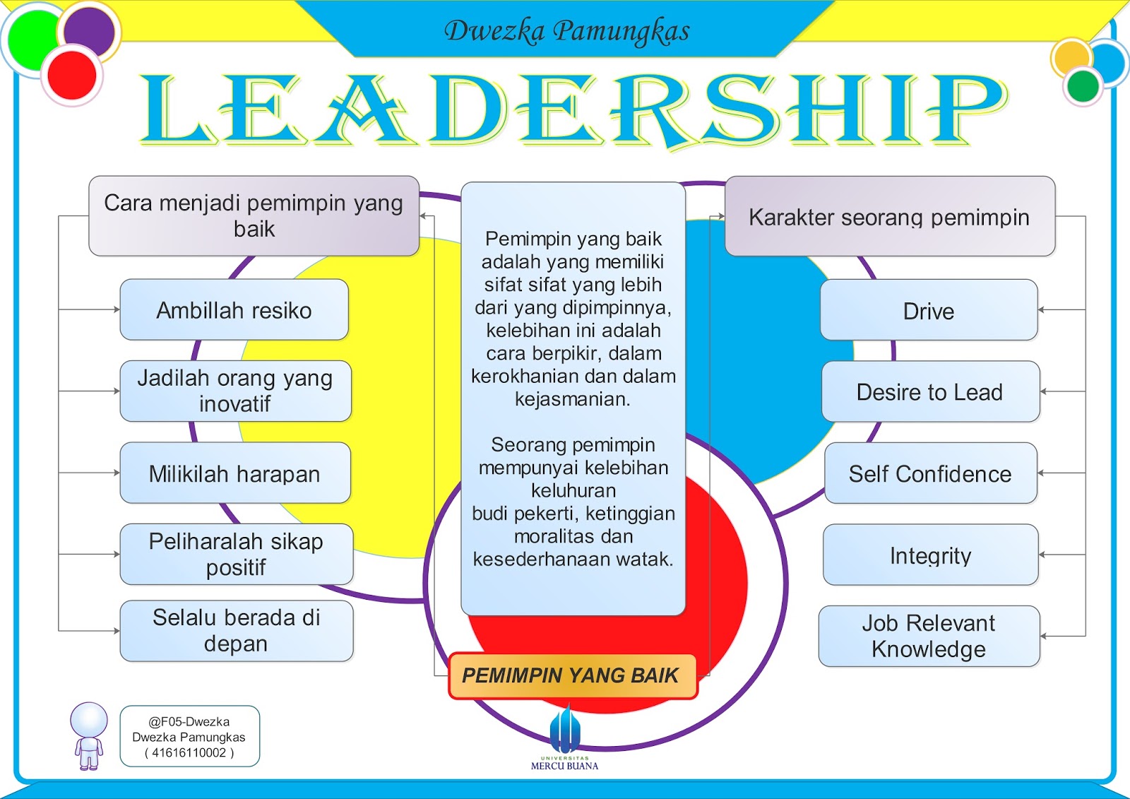 KaryaTulisIlmiah123.com: MENJADI PEMIMPIN YANG BAIK