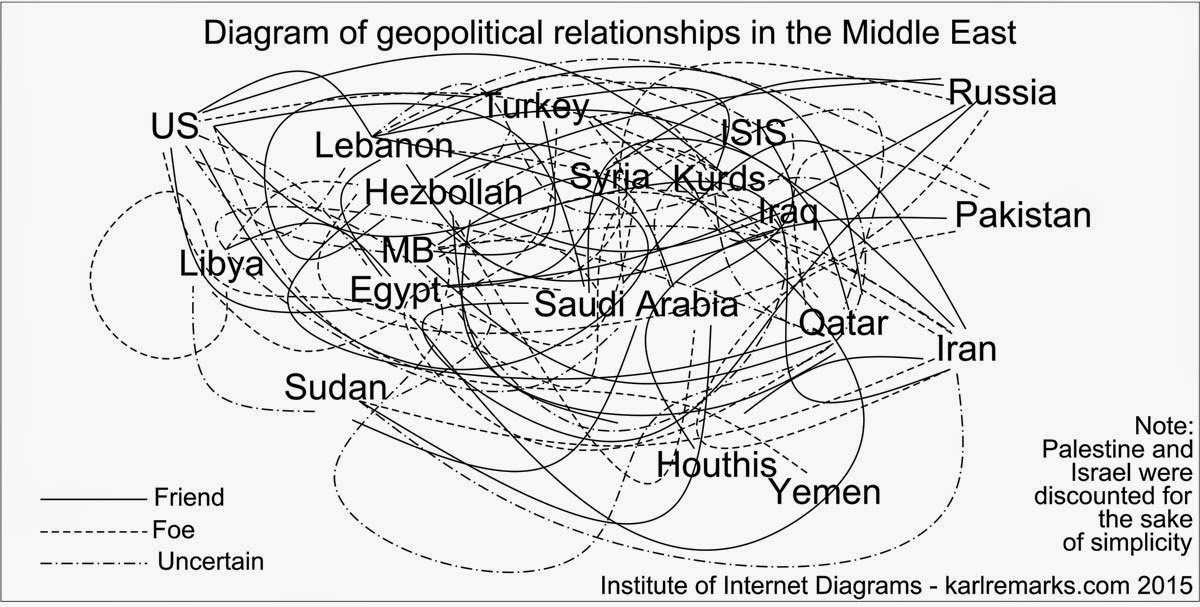 http://www.theatlantic.com/international/archive/2015/03/the-confused-persons-guide-to-middle-east-conflicts/388883/
