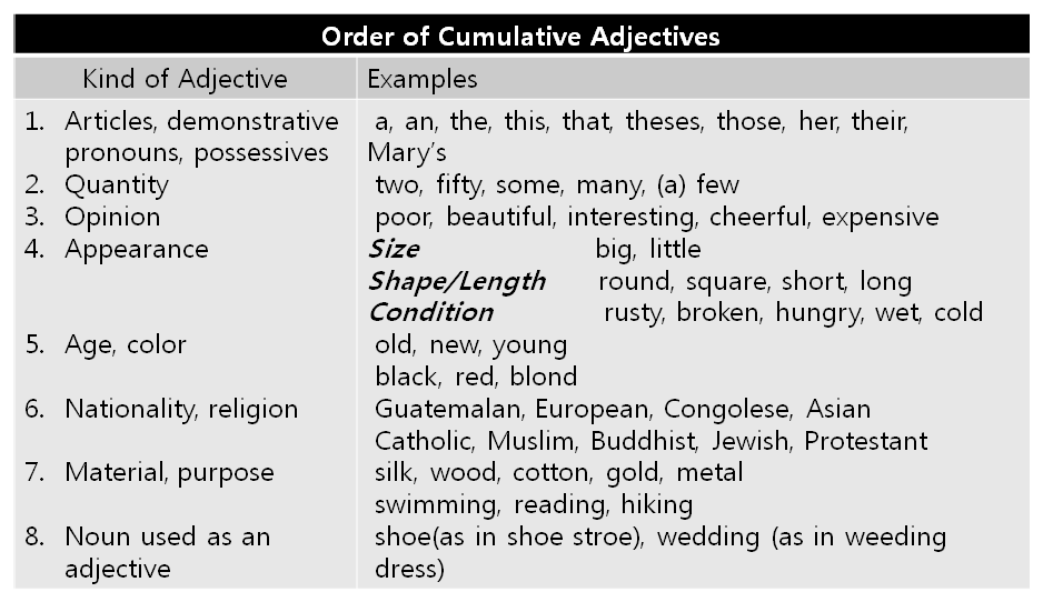Cumulative Adjectives Worksheet With Answers