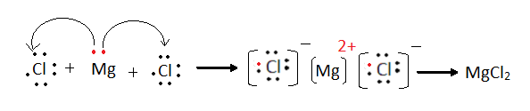 В молекуле na2s. Mgcl2 вид химической связи и схема образования. Схема образования связи mgcl2. Схема образования mgcl2. MGCL схема образования химической связи.
