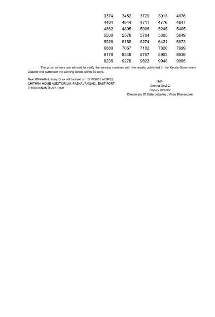 Kerala lottery result of WIN WIN (W-379)-2 Kerala lottery result today of WIN WIN (W-379) on 03/10/2016