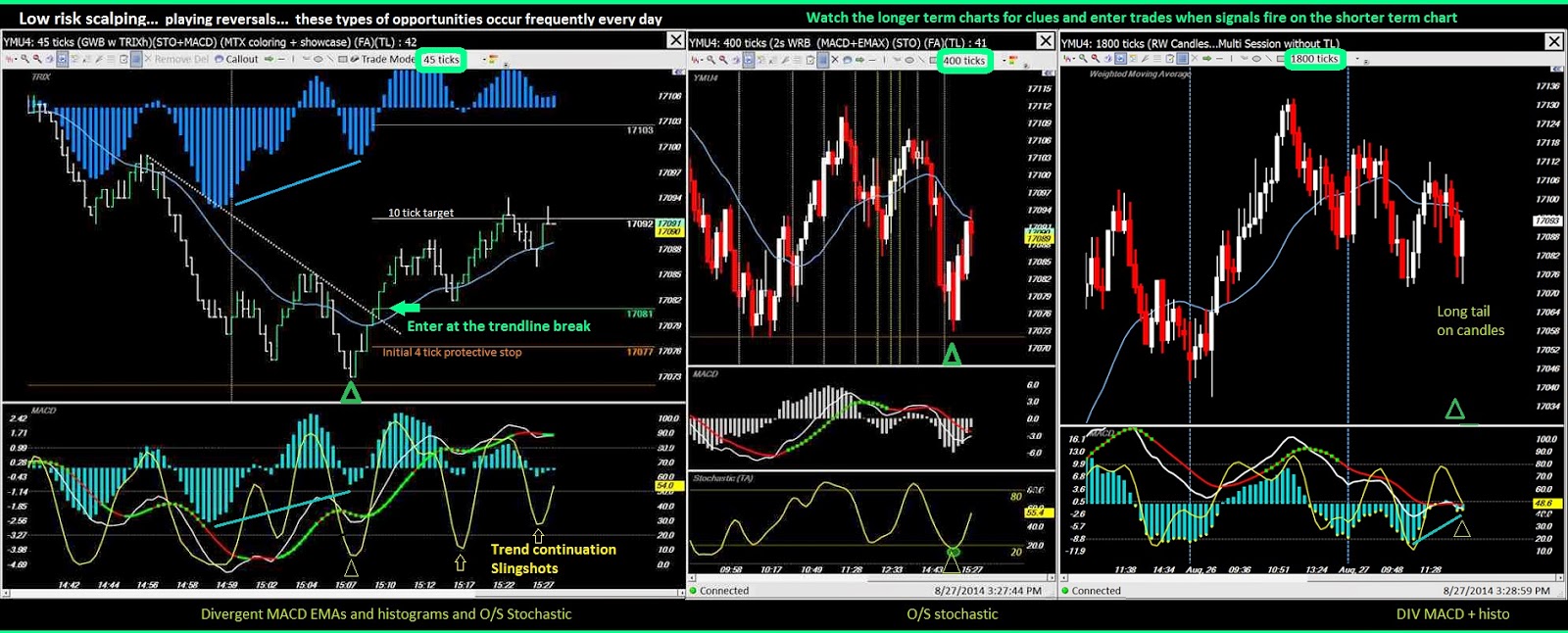 Clearstation Charts