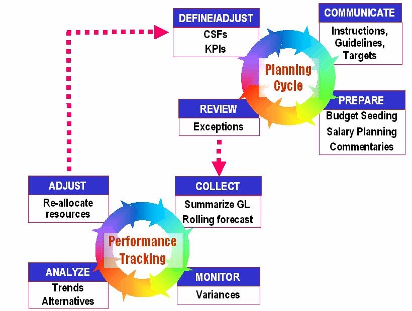 Business process mapping. Bpms системы. Sales flowchart. Bpmn нотация. Модель workflow.