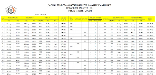 Jadwal Keberangkatan Dan Kepulangan Jamaah Haji Jakarta Pondok Gede