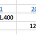 Poor earnings growth for Bursa listed companies (5)