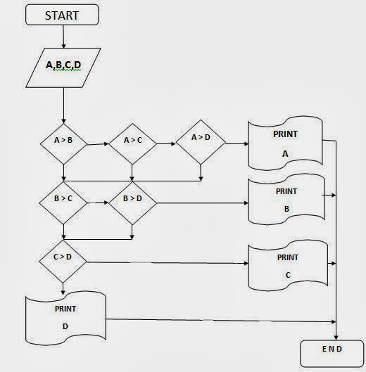 Algoritma dan Pemograman 1B Fairuz Hanif Rabbani