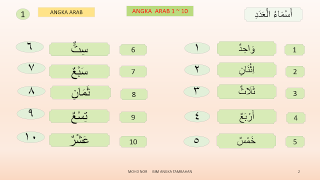 NOTA : SAROF DAN NAHU - TUITION: ISIM ANGKA TAMBAHAN