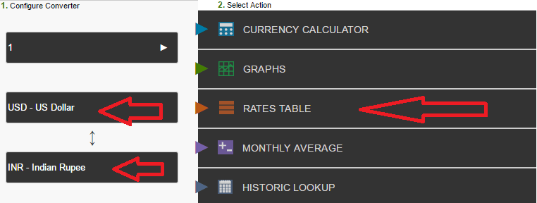 currency converter usd to indian rupees currency converter usd to indian rupees