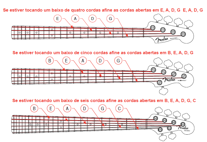 Aprenda Tocar Contra baixo Afinador Online