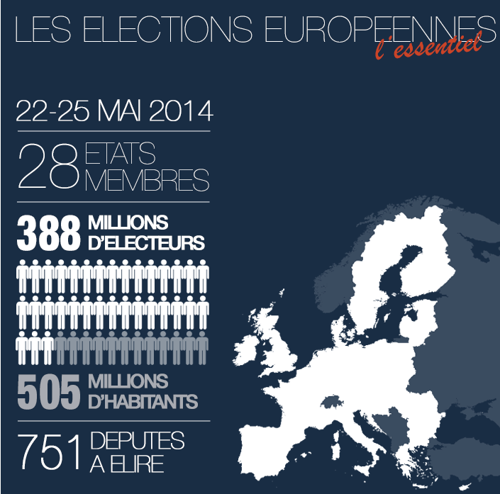 CestFranc Les élections européennes 2014 en cours de FLE