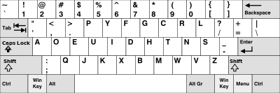 Keyboard Code N Cipher Silent Detective