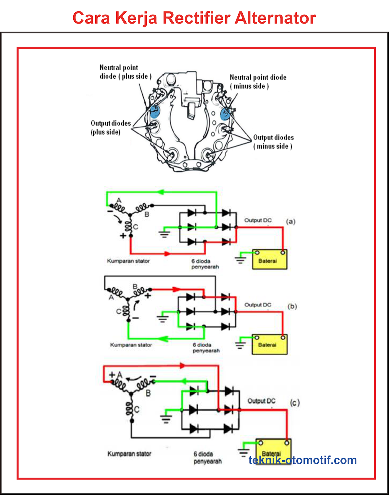 Fungsi Rectifier Pada Alternator Teknik Otomotif Com Fungsi Rectifier Pada Alternator Teknik Otomotif Com